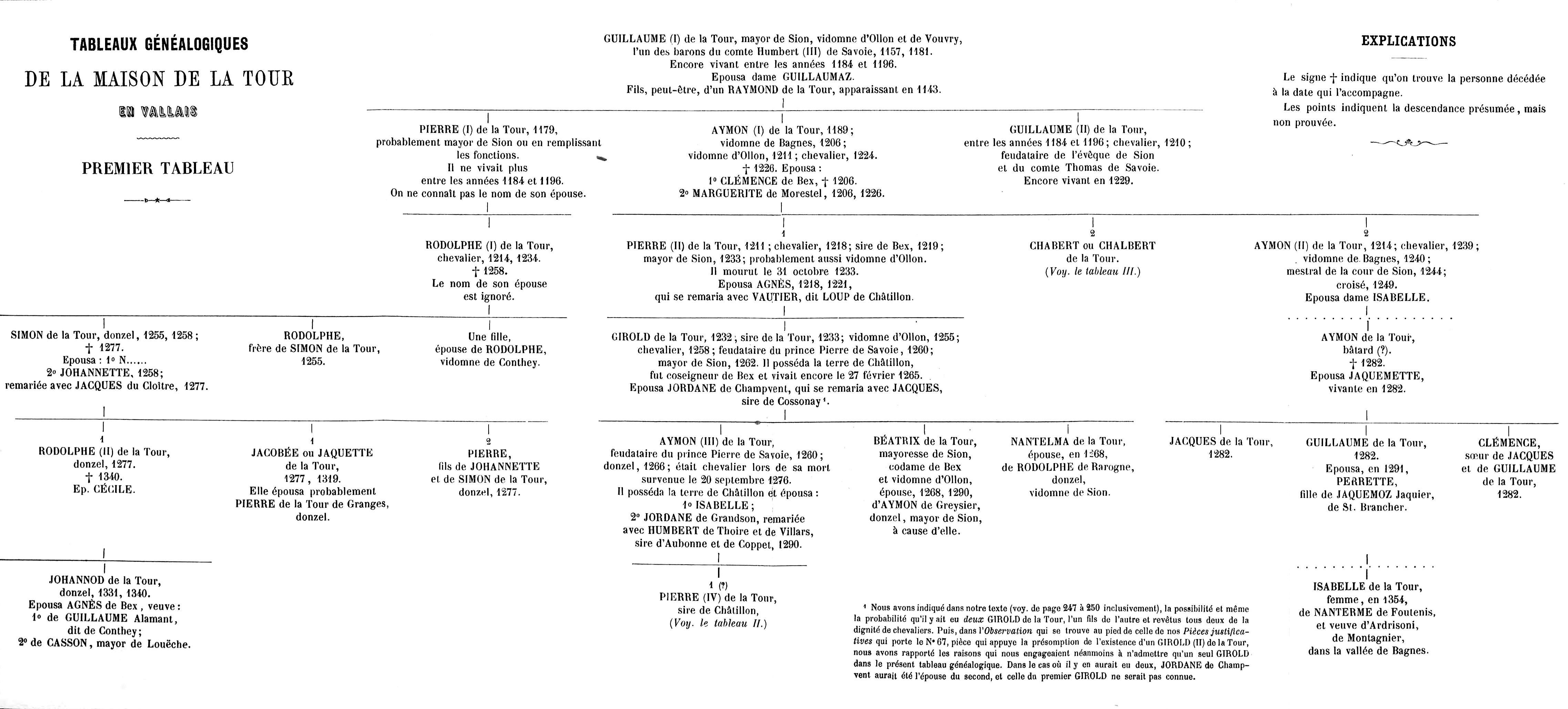 tableau généalogique 1