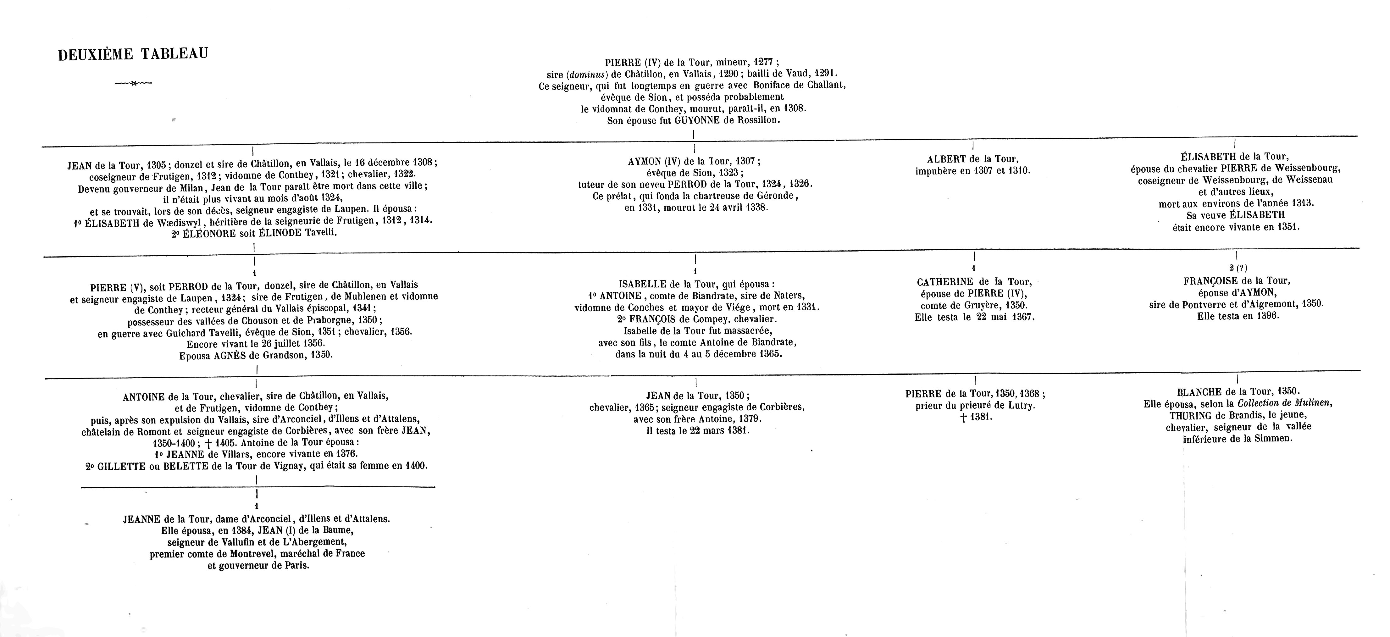 tableau généalogique 2