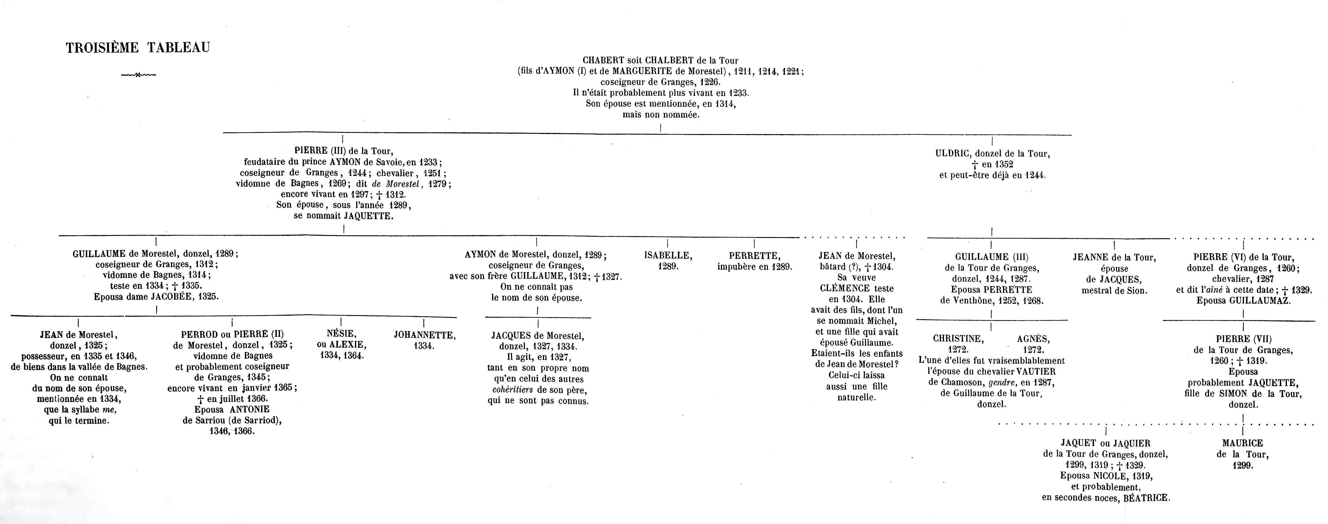 tableau généalogique 3