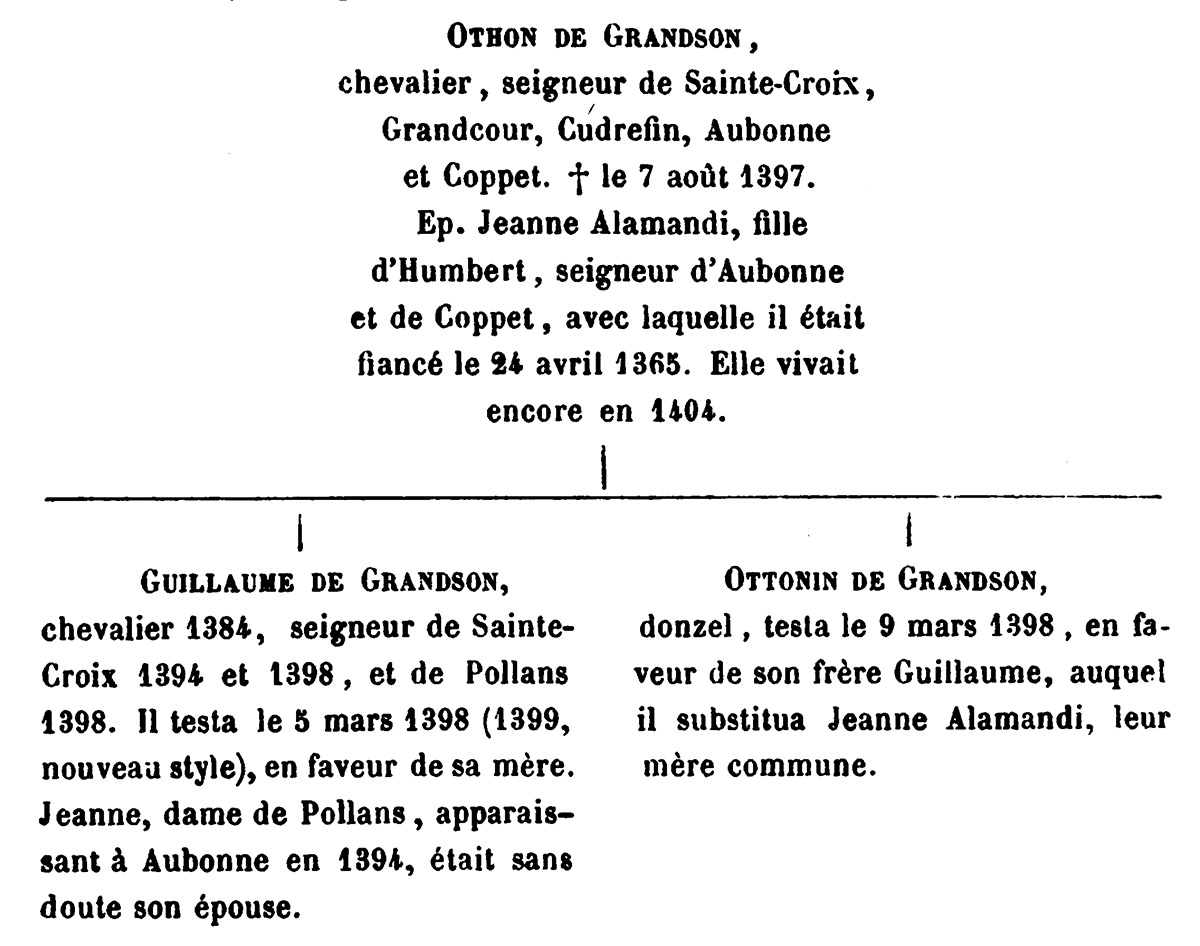 les fils d’Othon de Grandson