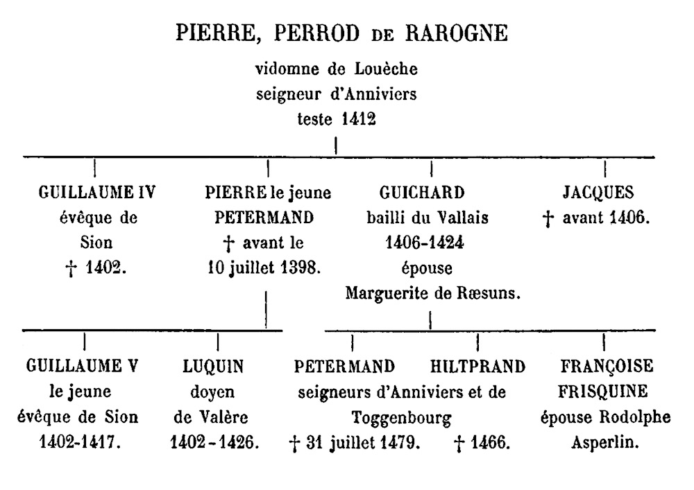généalogie des Rarogne
