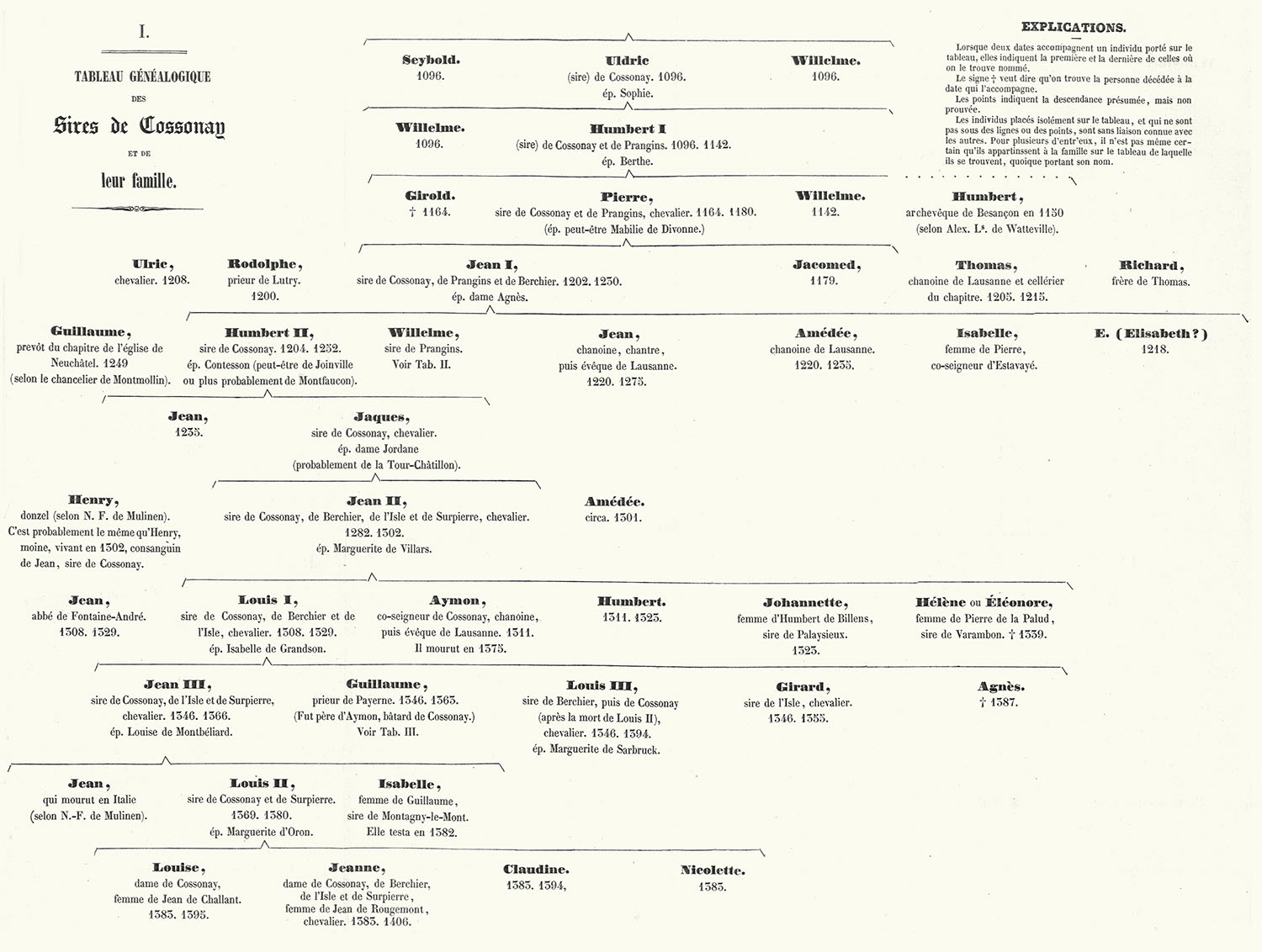 Tableau généalogique des Sires de Cossonay et de leur famille