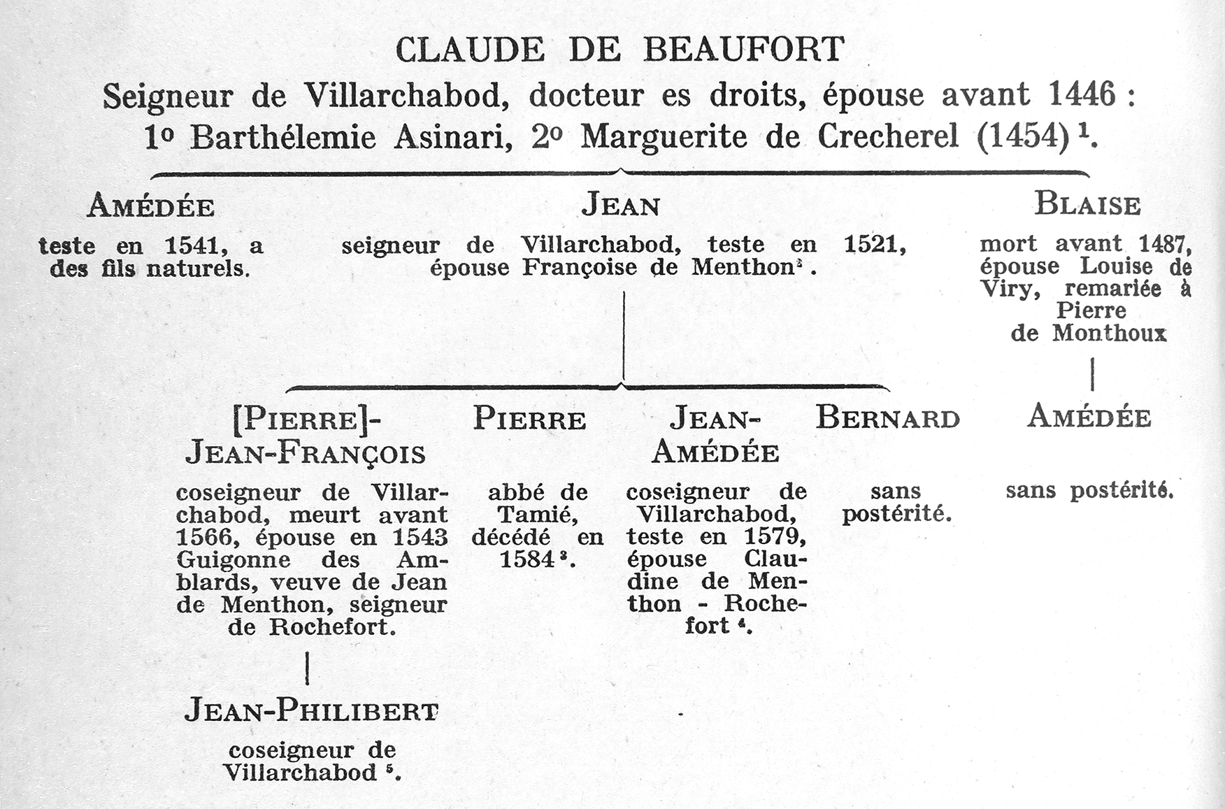 Branche de Villarchabod