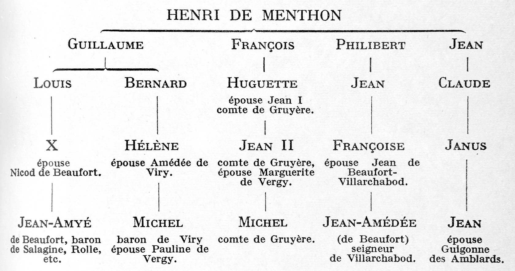 relations familiales