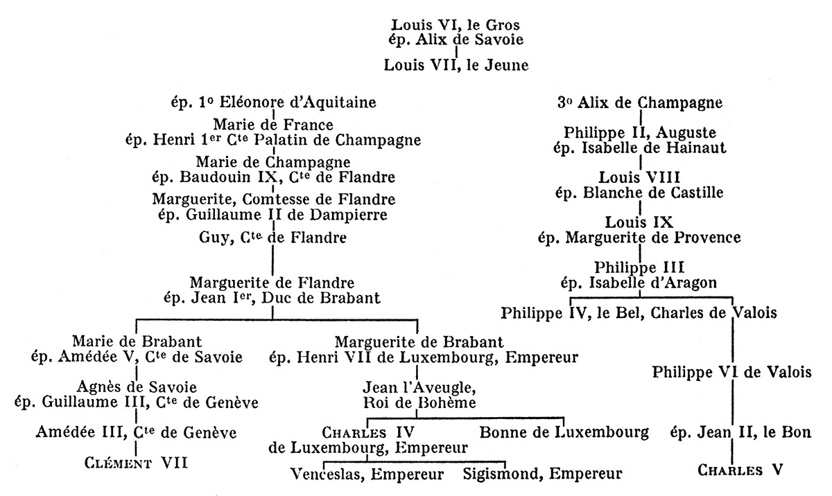 généalogie de Clément VII
