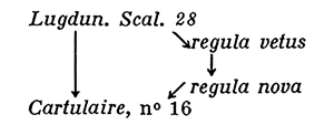 stemma des manuscrits